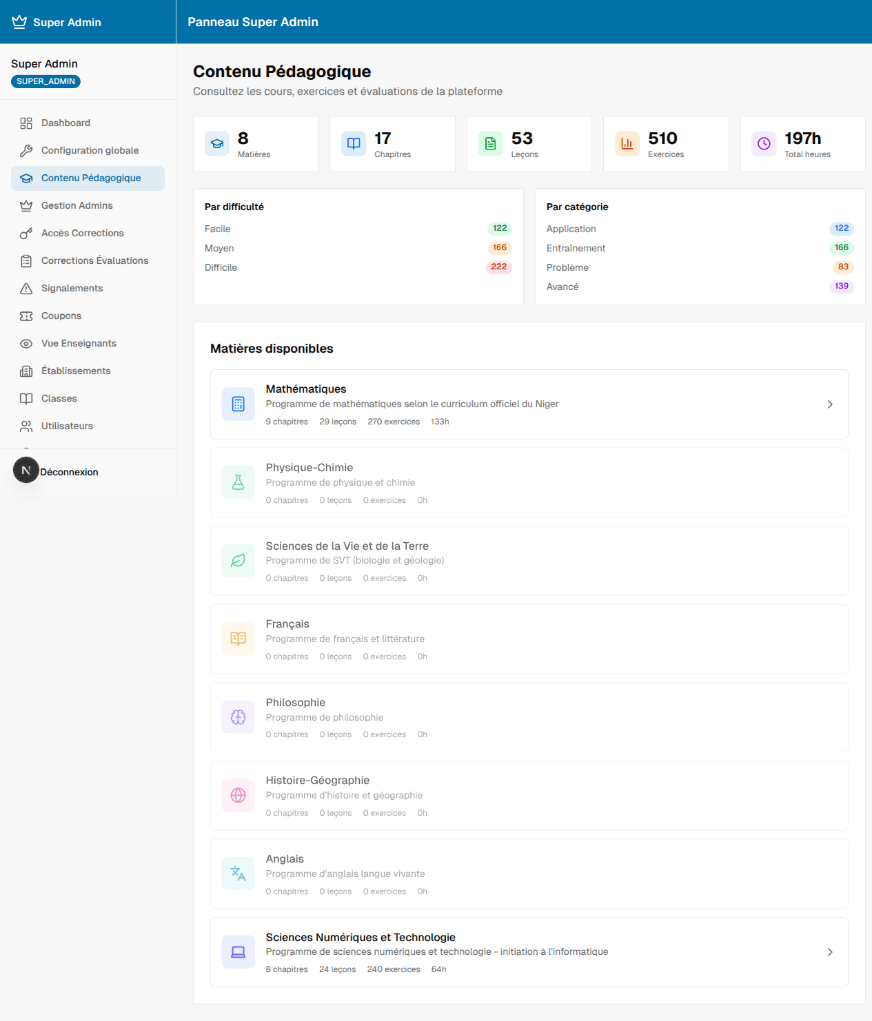 Gestion du contenu pédagogique